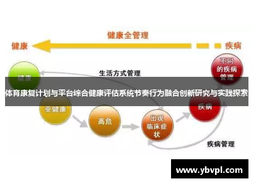 体育康复计划与平台综合健康评估系统节奏行为融合创新研究与实践探索